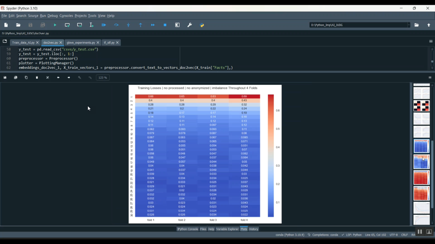 Ai Judgment Prediction in Python Projects
