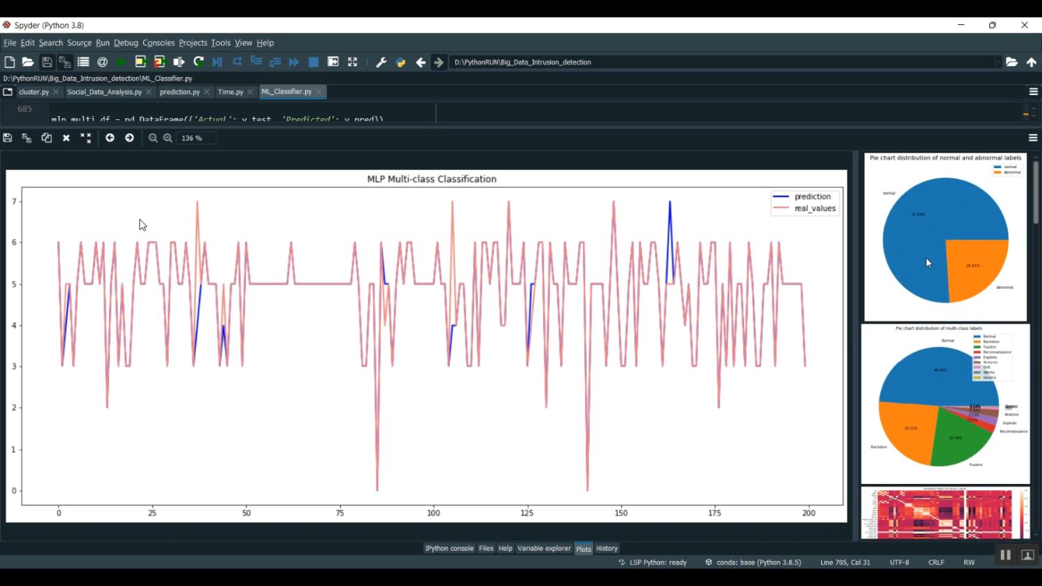 Big Data Intrusion Detection CNN Train Analysis in Python Projects