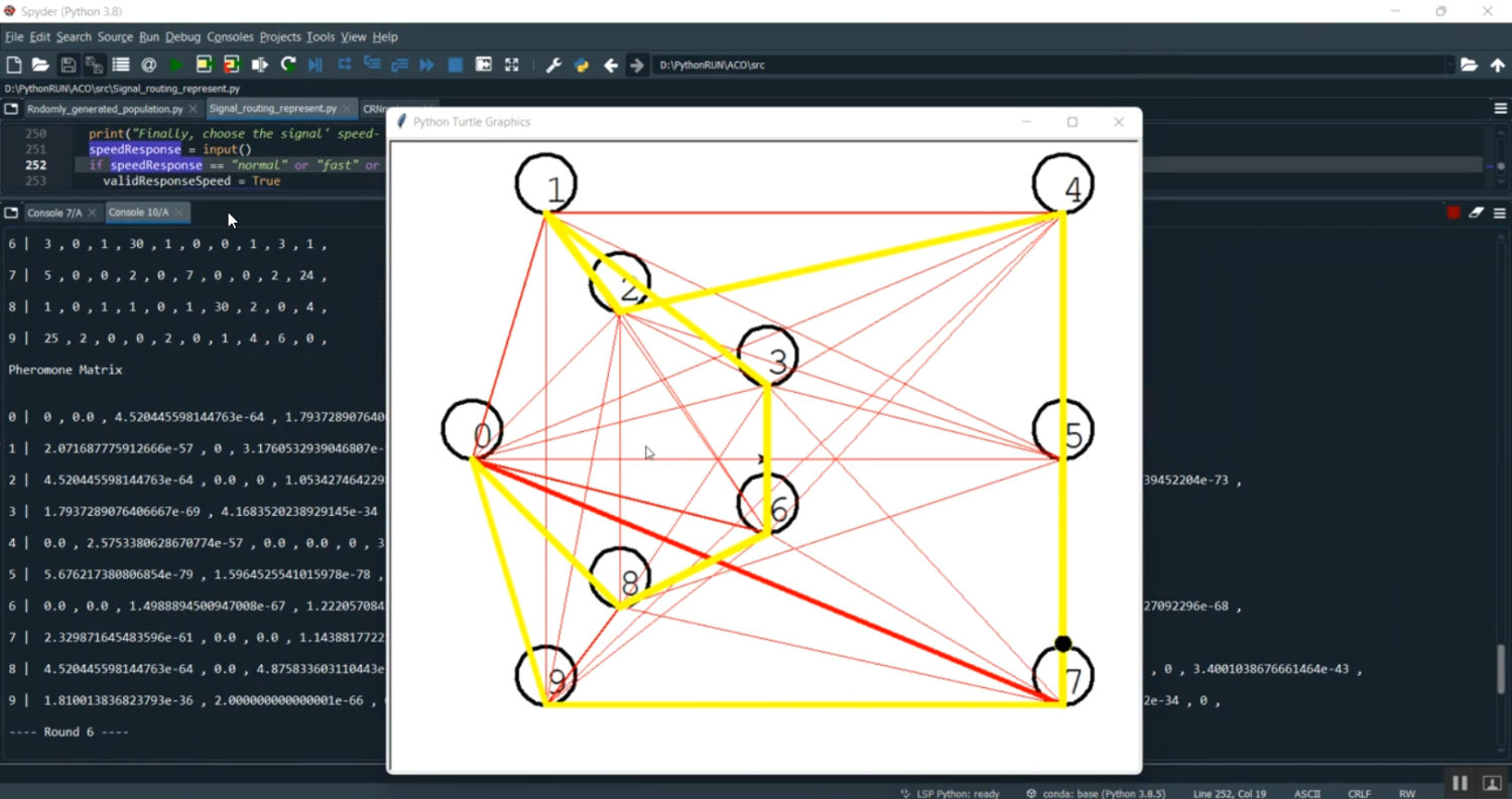 Aomdv Protocol Based Node Simulation in Python Projects