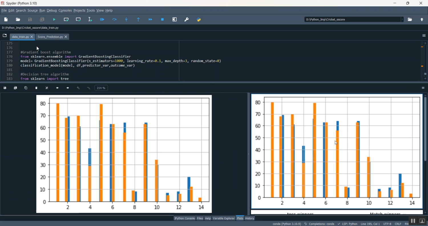 Cricket Score First Innings Score ML in Python Projects
