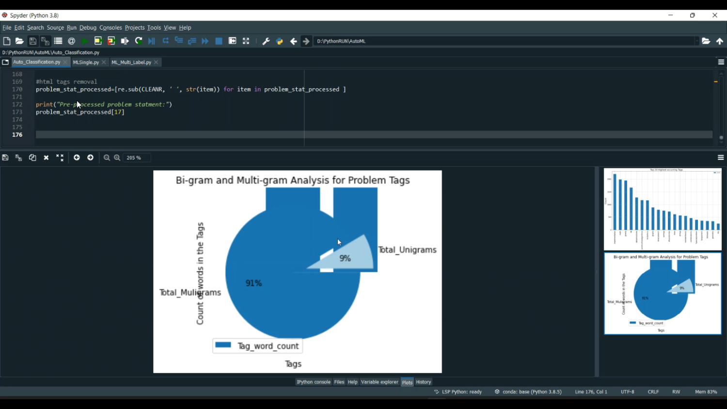 Auto ML Single and Multi Label Text Classification in Python Projects