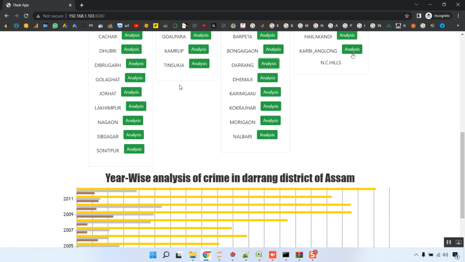 Crime Data Analyis in India in Python Projects