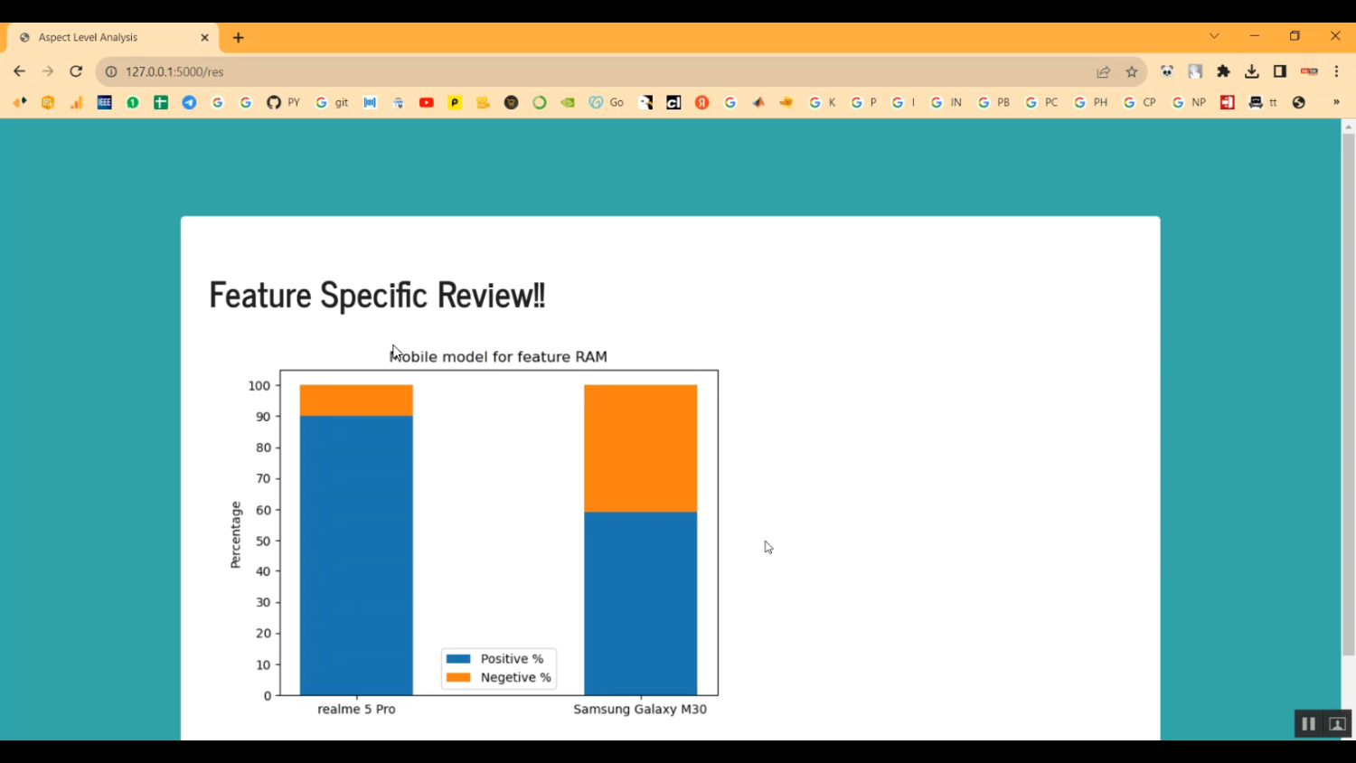 Amazon Review in Python Projects