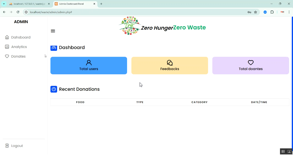 Zero Hunger Food Zero Waste in PHP Application Projects