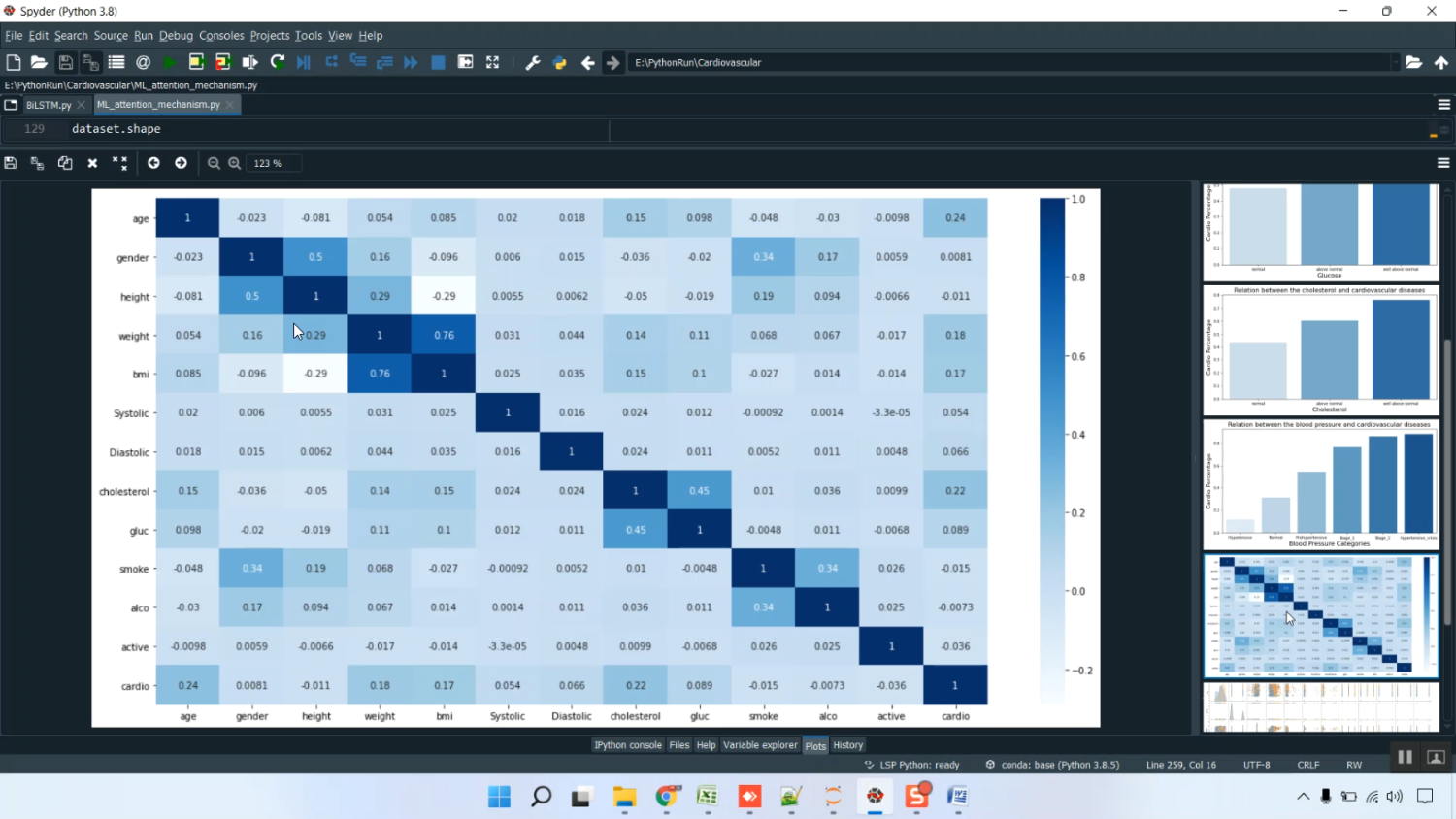 Cardiovascular Data Train MLP Analysis in Python Projects